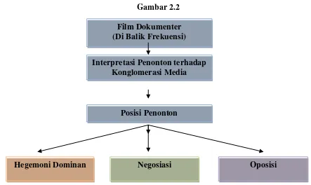  Gambar 2.2 Film Dokumenter  