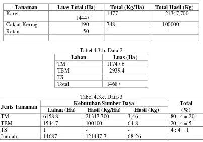 Tabel 4.3.b. Data-2