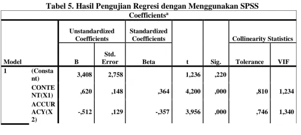 Tabel 5. Hasil Pengujian Regresi dengan Menggunakan SPSS  Coefficients a Model  Unstandardized Coefficients  Standardized Coefficients  t  Sig