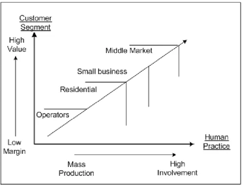 Gambar 2.2. High Involvement Model oleh Bett (2006) 