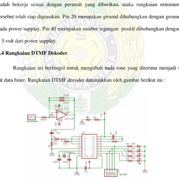 Gambar 3.4. Rangkaian DTMF Dekoder. 