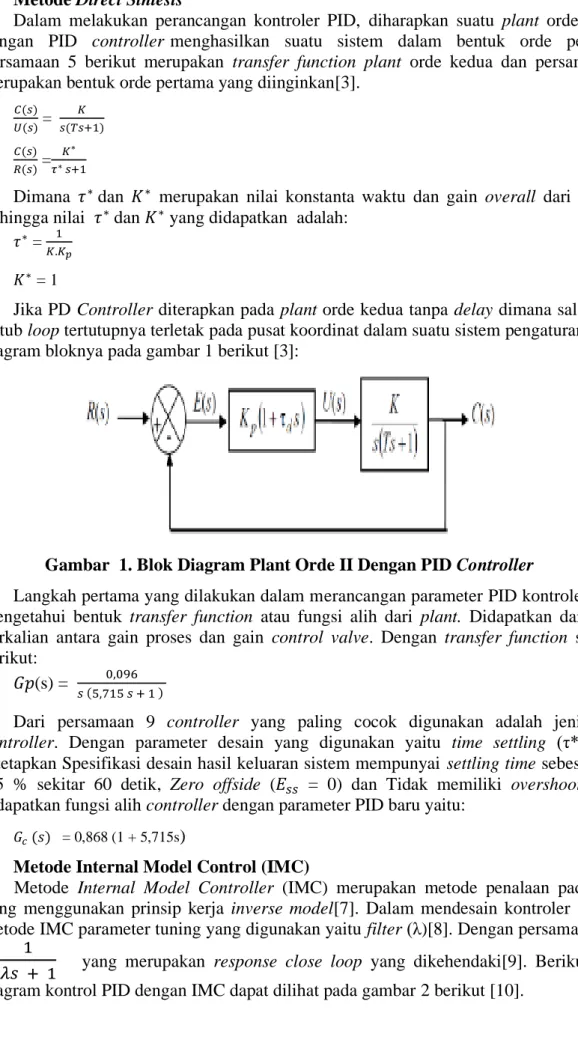 Gambar  1. Blok Diagram Plant Orde II Dengan PID Controller 