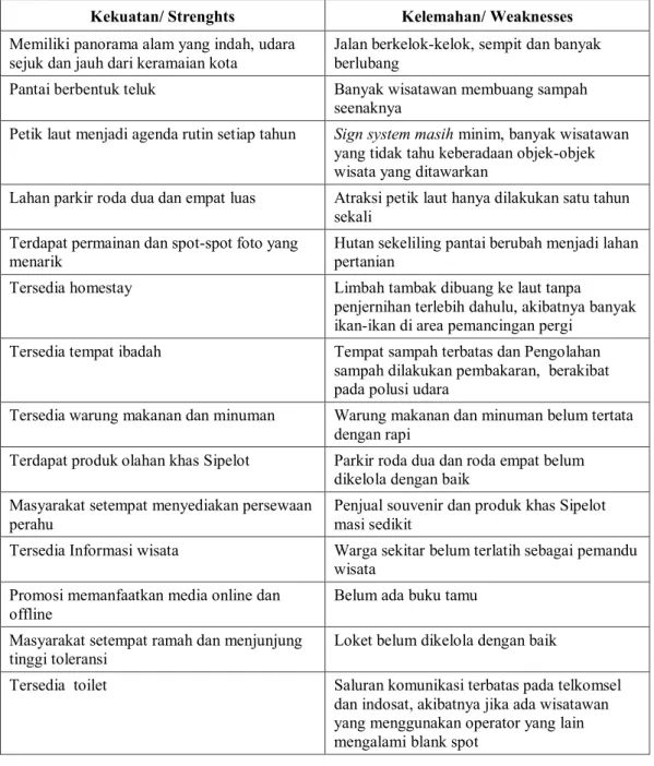 Tabel 4. Kekuatan dan Kelemahan 