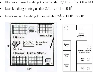 Gambar 3.17 . Sketsa konsep desain rancangan ruang kandang kucing (sumber :ww.cfa.org) 