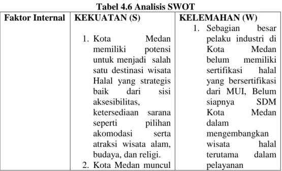 Tabel 4.6 Analisis SWOT  Faktor Internal  KEKUATAN (S) 