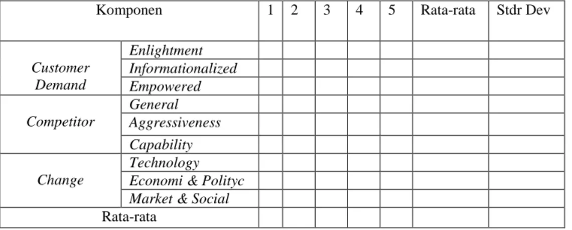 Tabel 1.4. Form Profil Eksternal (CSP Form) 