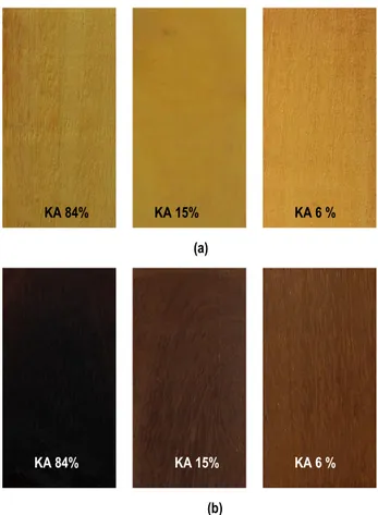 Gambar 3. Perubahan  warna  kayu  nangka  pada  perbedaan 