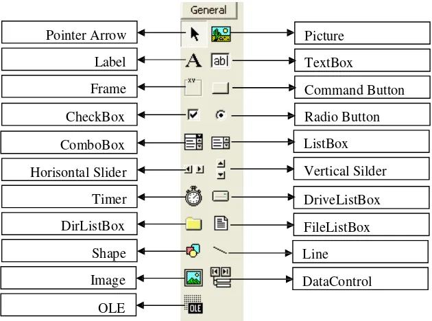 Gambar 1.2. Komponen standar dalam Toolbox 