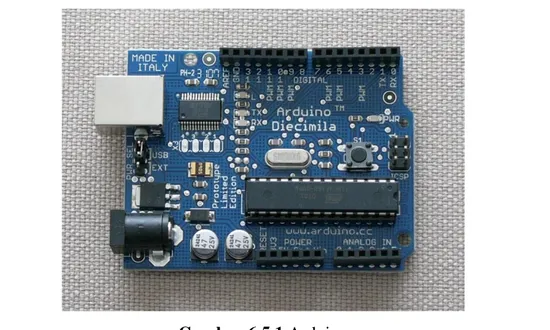 Gambar 6.5.1 Arduino 
