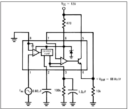Gambar 6.8.1 Skematik Rangkaian Frequency to Voltage  Sumber: Datasheet LM2917 