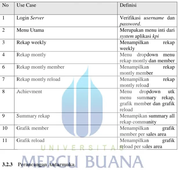 Table 1 Definis Use Case 