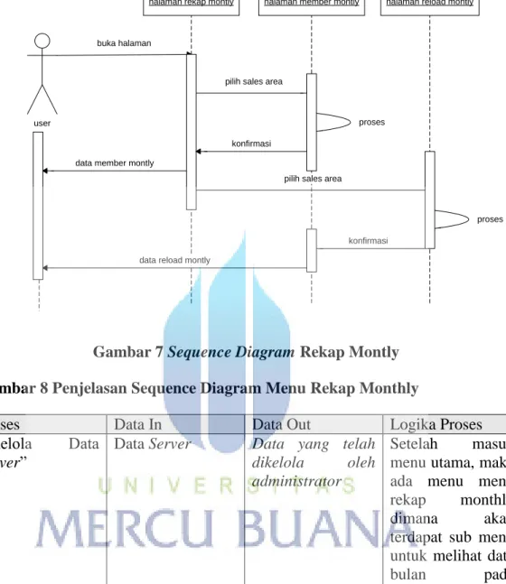 Gambar 7 Sequence Diagram Rekap Montly  Gambar 8 Penjelasan Sequence Diagram Menu Rekap Monthly 