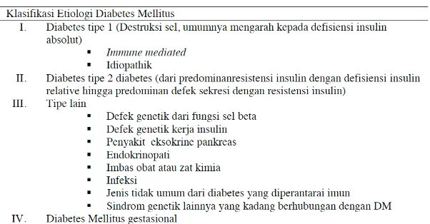 tabel 1.4. Diabetes Melitus Gestasional
