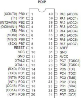 Gambar 2.4 Konfigurasi ATMEGA16 4