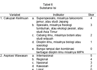 Tabel 6 Substansi Isi 