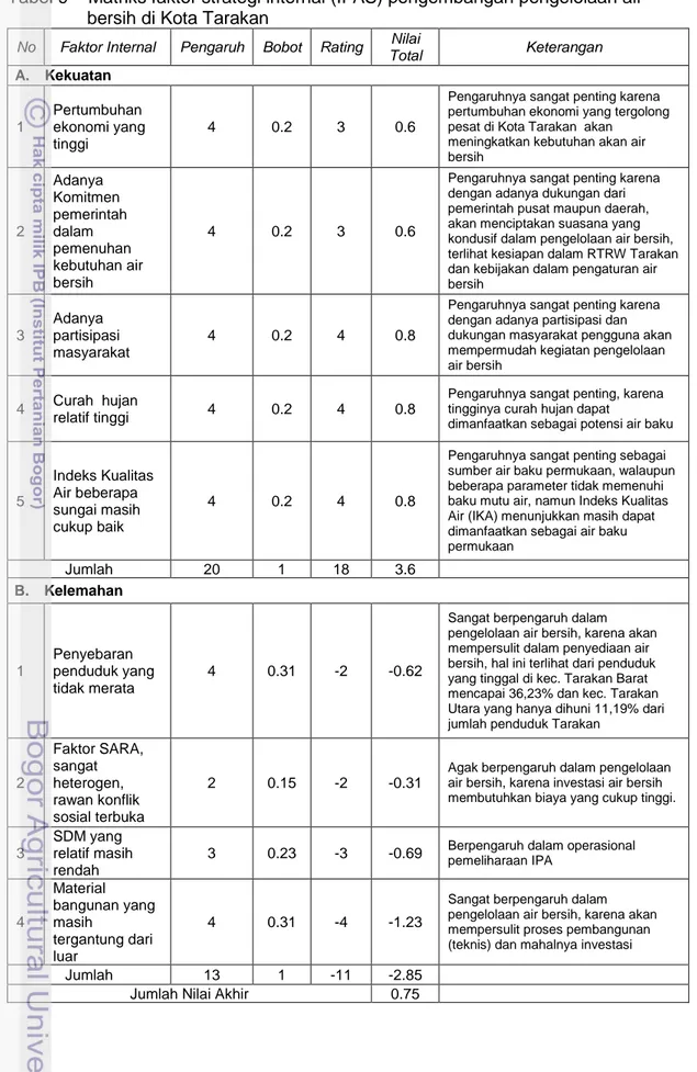 Tabel 9    Matriks faktor strategi internal (IFAS) pengembangan pengelolaan air        bersih di Kota Tarakan 