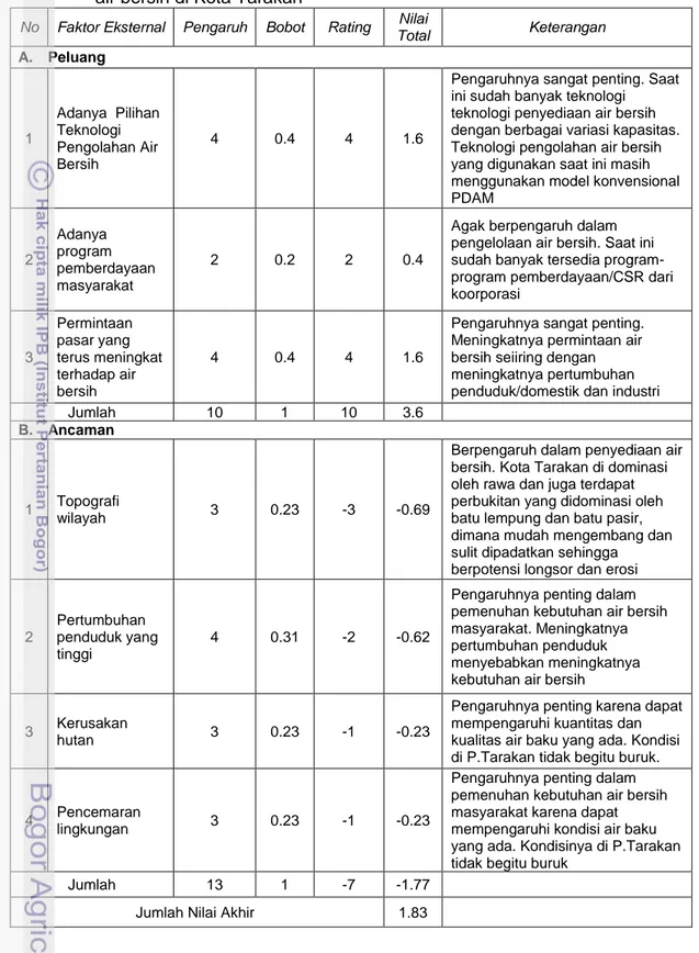 Tabel 10   Matriks faktor strategi eksternal (EFAS) pengembangan pengelolaan         air bersih di Kota Tarakan 