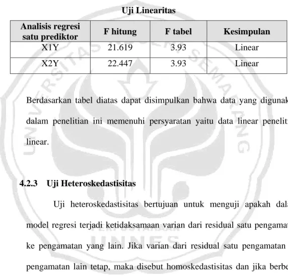 Tabel 4.2  Uji Linearitas  Analisis regresi 