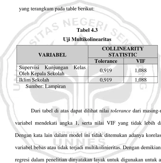 Tabel 4.3  Uji Multikolinearitas  VARIABEL  COLLINEARITY STATISTIC  Tolerance  VIF  Supervisi Kunjungan Kelas 