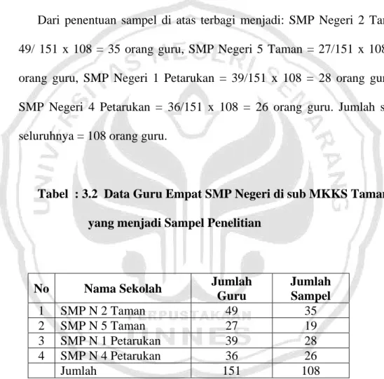 Tabel  : 3.2  Data Guru Empat SMP Negeri di sub MKKS Taman                        yang menjadi Sampel Penelitian 