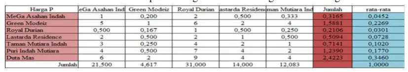 Tabel 3 Perbandingan antara kriteria
