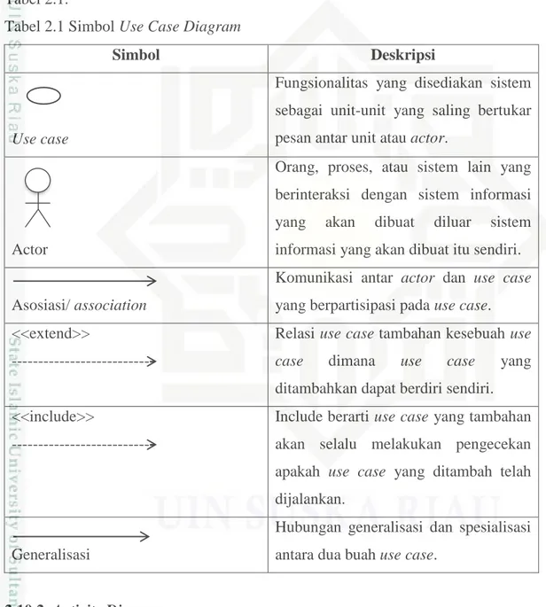 Tabel 2.1 Simbol Use Case Diagram 