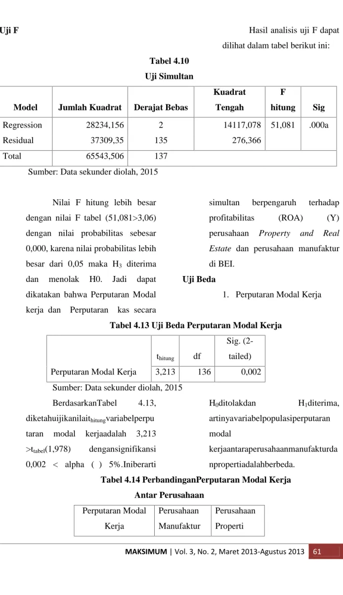 Tabel 4.10 Uji Simultan