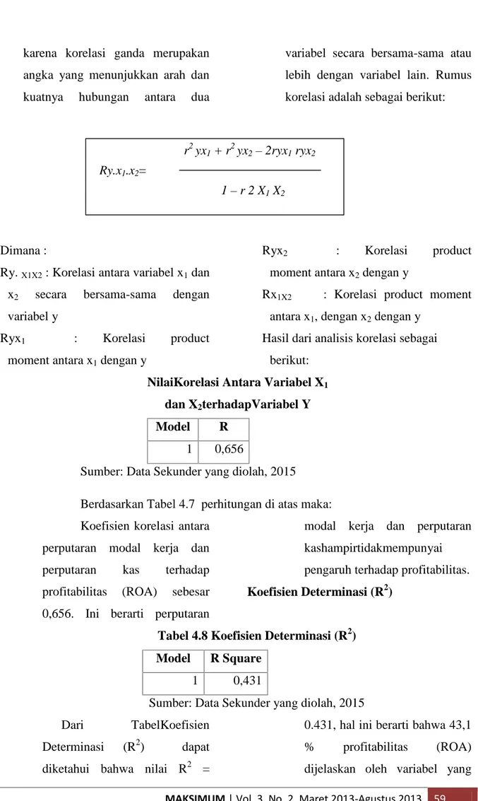 Tabel 4.8 Koefisien Determinasi (R 2 ) Model R Square