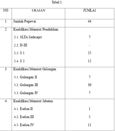 Tabel 1 NO URAIAN 