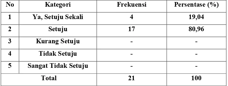 Tabel 5.4 :Distribusi Jawaban Tentang Sistem Informasi Dapat Fleksibilitas Dalam