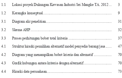 Grafik hubungan antara kriteria dengan alternatif ...............................  