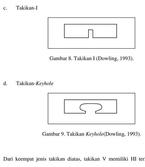 Gambar 8. Takikan I (Dowling, 1993). 