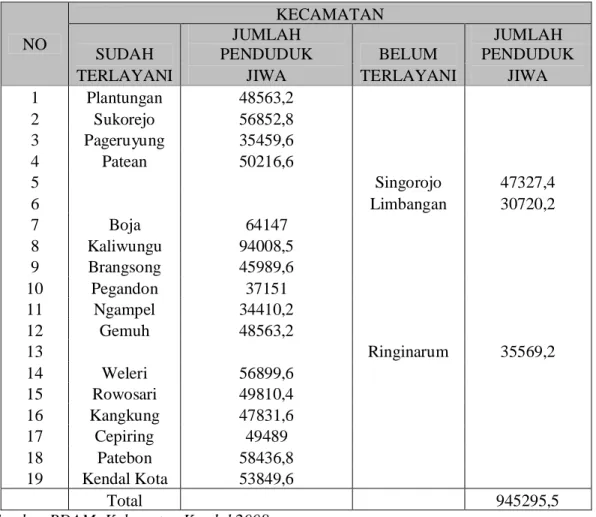Tabel 5.1.  Inventarisasi Daerah Layanan Air Bersih 