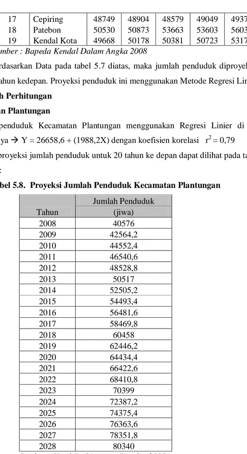 Tabel 5.8.  Proyeksi Jumlah Penduduk Kecamatan Plantungan 