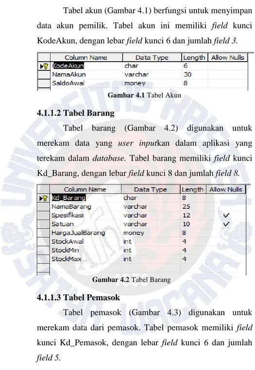 Tabel akun (Gambar 4.1) berfungsi untuk menyimpan  data  akun  pemilik.  Tabel  akun  ini  memiliki  field  kunci  KodeAkun, dengan lebar field kunci 6 dan jumlah field 3