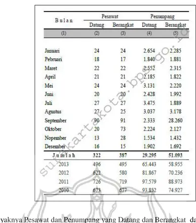 Tabel 2. Banyaknya Pesawat dan Penumpang yang Datang dan Berangkat dari Bandara Adi Sumarmo  dengan Tujuan Domestik tahun 2014 