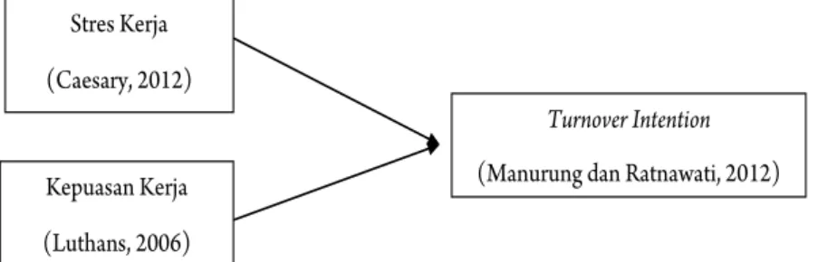 Gambar 1.  Model Penelitian