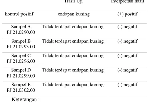 Table 4.1 Hasil Uji Tabung Timbal (Pb) pada Daging Ikan Lele  (Clarias bathracus) 