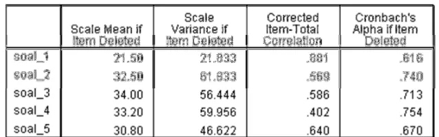 Tabel 4.2 Hasil  Uji Validitas Tentang Butir Soal Luas Dan Volume Materi Kubus Dan Balok 