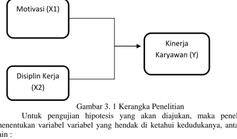 Gambar 3. 1 Kerangka Penelitian 