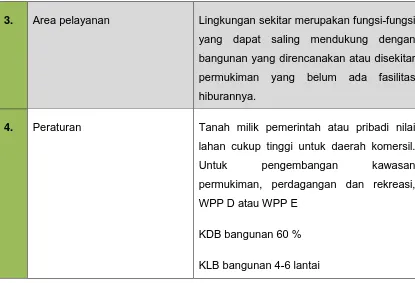 Tabel 2.2 Pembagian Wilayah Pengembangan Pembangunan kota Medan 