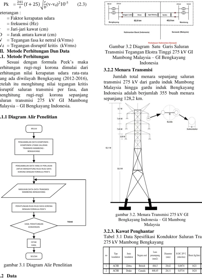 Gambar 3.2 Diagram  Satu  Garis Saluran  Transmisi Tegangan Ekstra Tinggi 275 kV GI 