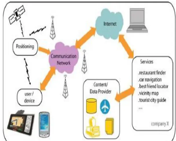 Gambar 1. Cara Kerja Location Based Service  UML (Unified Modelling Language) 