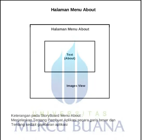 Gambar 3.2 Storyboard Menu About 