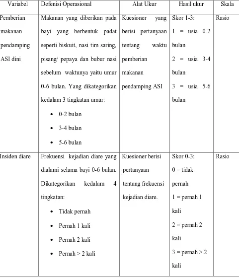 Tabel 1. Defenisi Operasional Variabel Penelitian 