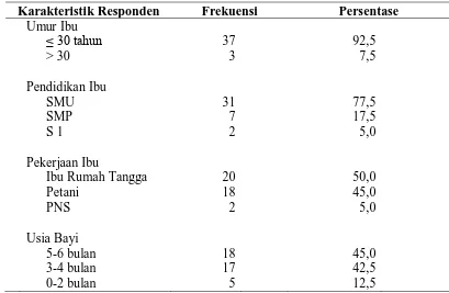 Tabel 4. Distribusi frekuensi pemberian makanan pendamping ASI dini      