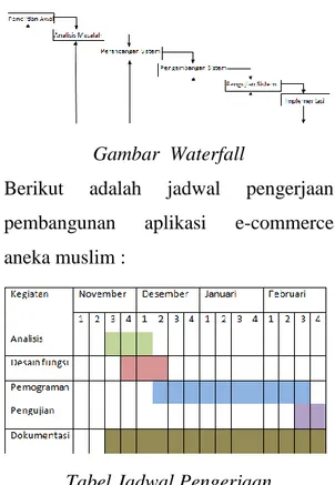 Tabel Jadwal Pengerjaan  3  TINJAUAN PUSTAKA   3.1.  Toko Putra Tanjung 