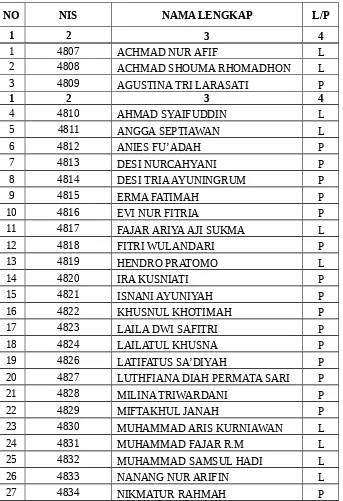 Tabel 4.4  Daftar Nama Siswa  Kelas VIII A SMP Islam Durenan 