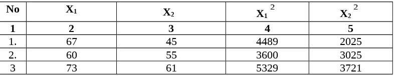 Tabel 4.6 Perhitungan hasil pre-test dan post-test