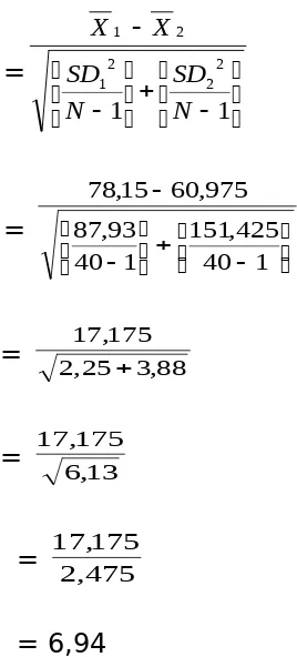 tabel (tt) yang terdapat dalam tabel nilai-nilai t. Sedangkan untuk memeriksa